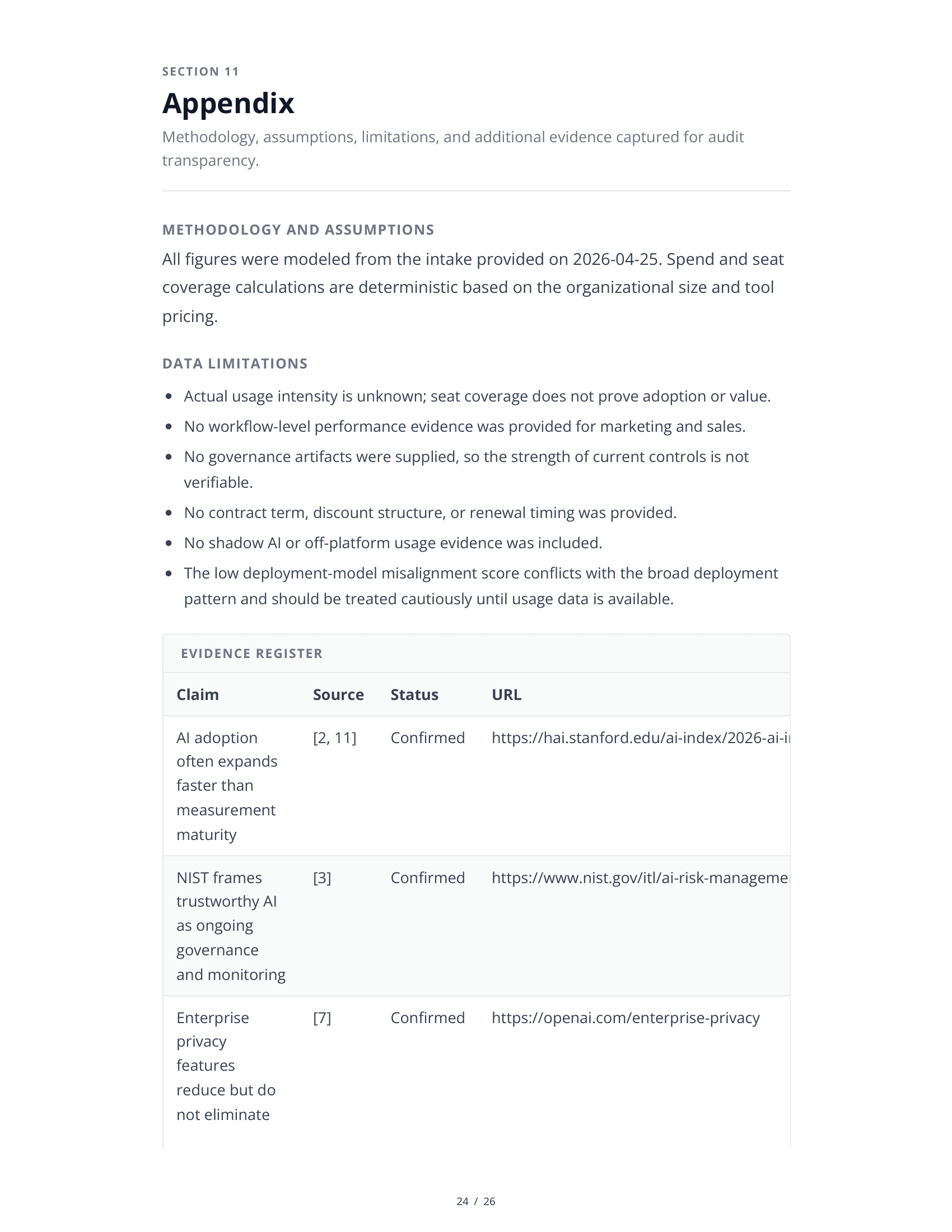 Sample AI Stack Audit — Page 24