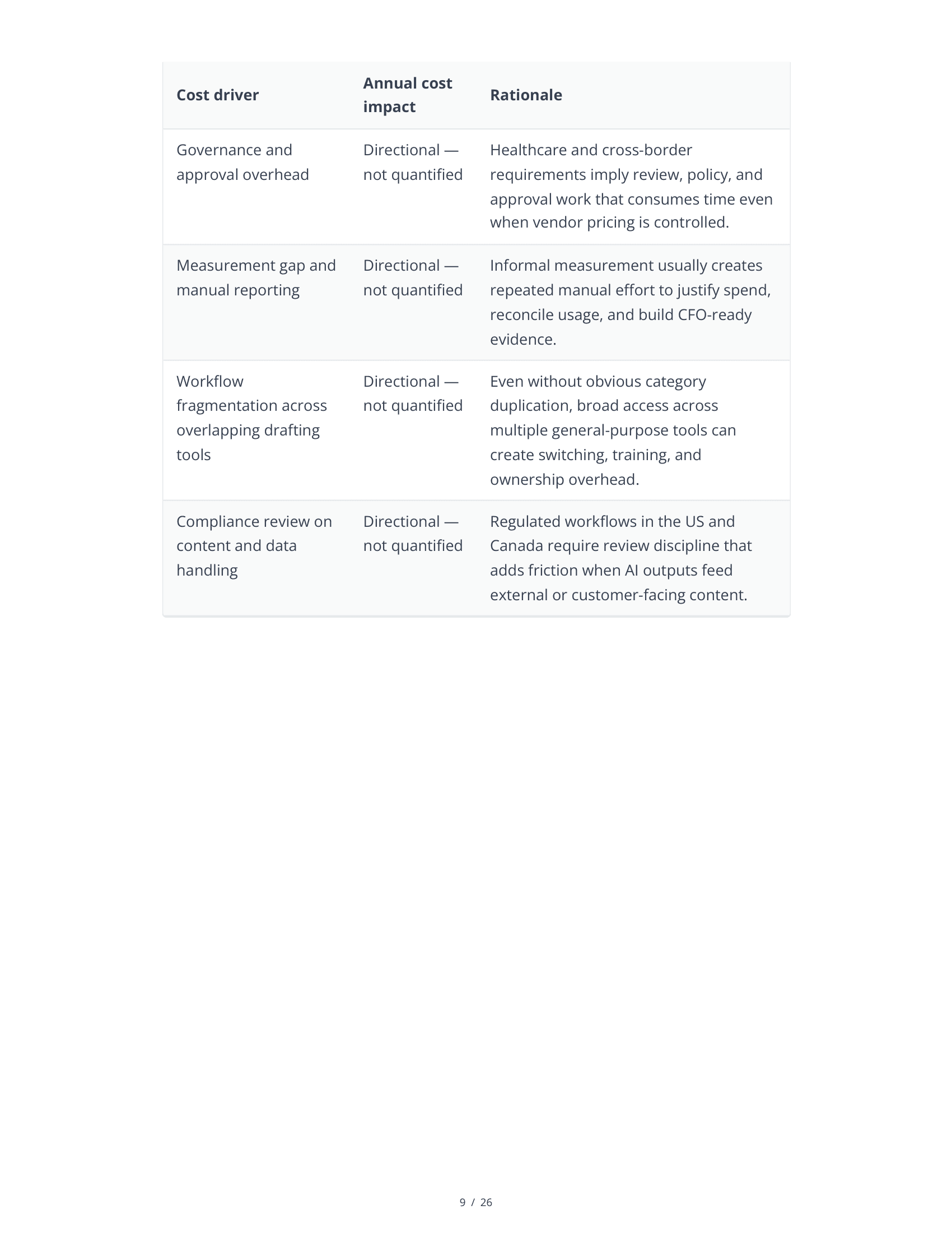 Sample AI Stack Audit — Page 9